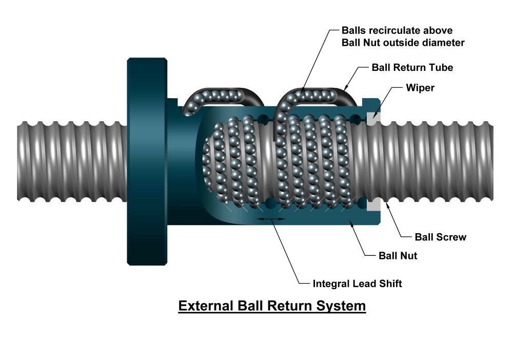 how-a-ball-screw-works